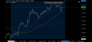 Noticias Fundamentales afectan el EUR/USD lo que corrige fuertemente la volatilidad creada en abril a causa de los Aranc